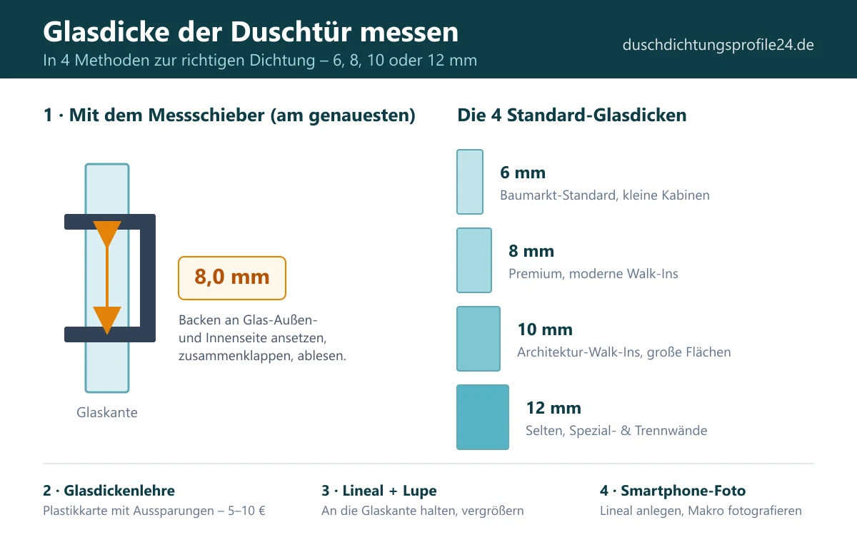 Anleitung: Glasdicke der Duschtür mit dem Messschieber messen — Vergleich der vier Standard-Glasdicken 6, 8, 10 und 12 mm für die passende Duschdichtung